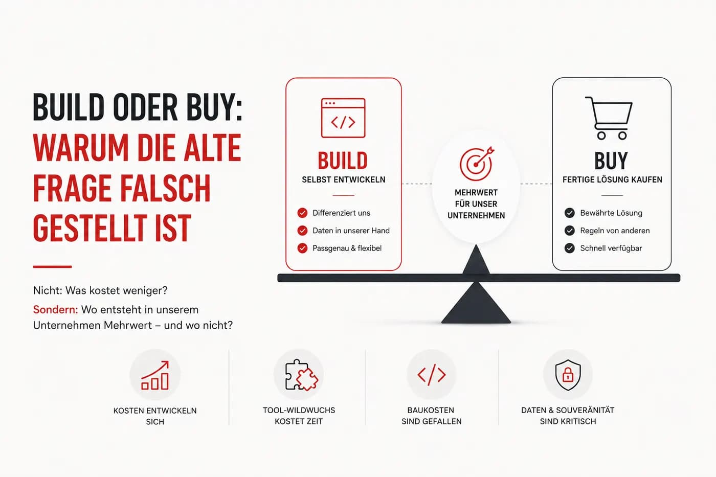 Build oder Buy: Warum die alte Frage falsch gestellt ist