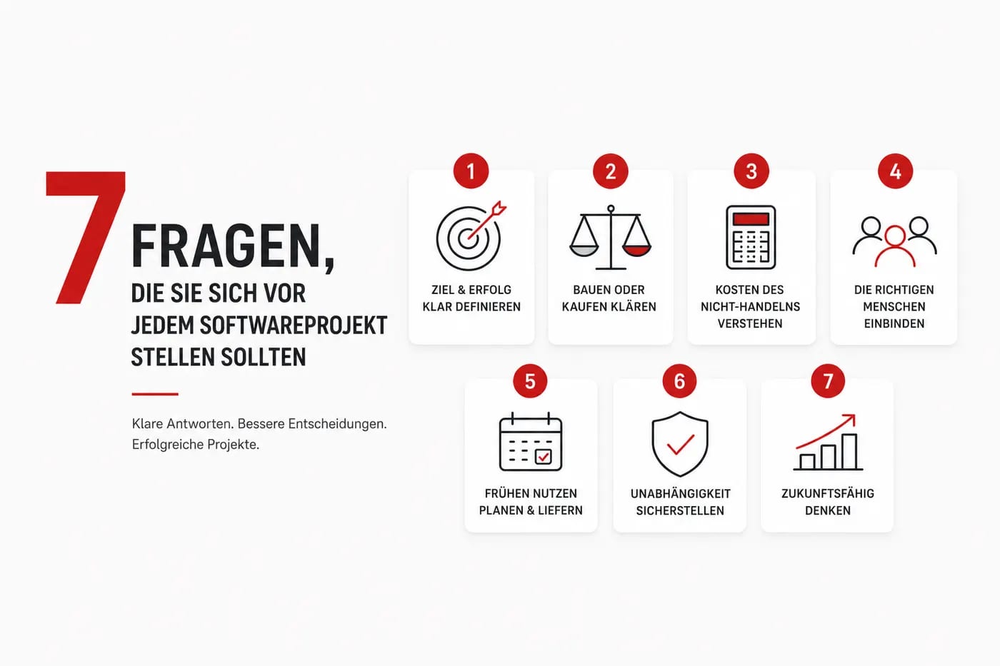 Übersichtsgrafik: 7 Fragen, die Geschäftsführer sich vor jedem  Softwareprojekt stellen sollten. Von der Zieldefinition über Bauen-oder-Kaufen bis zur Zukunftsfähigkeit.