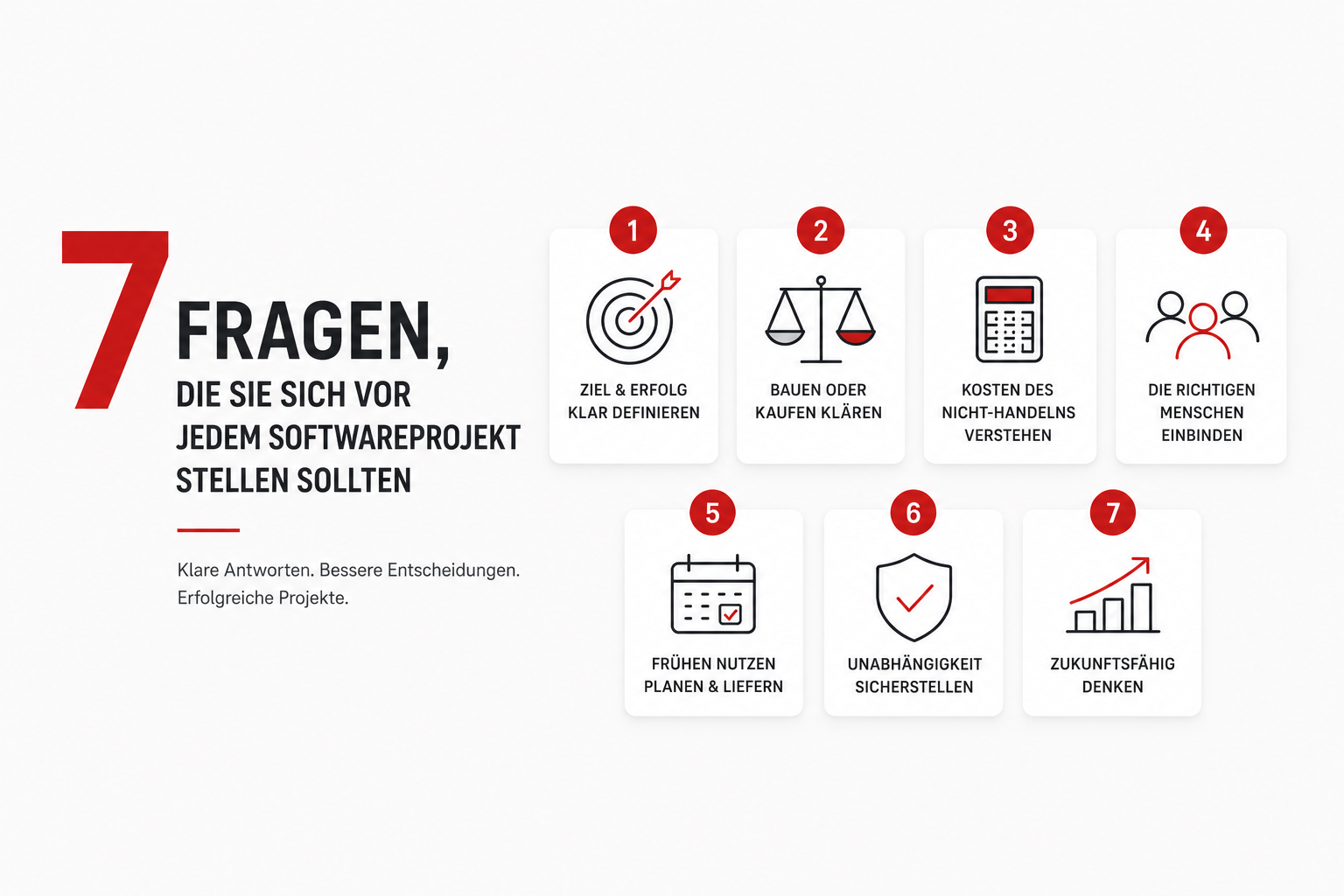 Übersichtsgrafik: 7 Fragen, die Geschäftsführer sich vor jedem  Softwareprojekt stellen sollten. Von der Zieldefinition über Bauen-oder-Kaufen bis zur Zukunftsfähigkeit.
